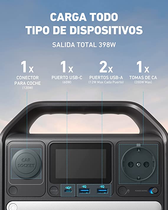 Anker 521 dispone de un conector para coche, un puerto USB-C, dos puertos USB-A y una toma de corriente alterna.